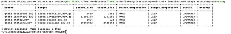 List of files that were uploaded to Snowflake, in response to put command.
