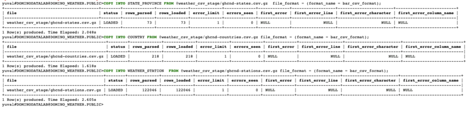 The result of the table loading operation, where data from csv files is loaded into table